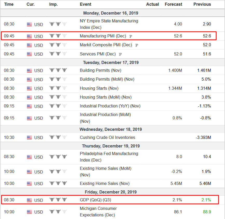 JesseCohenInv's tweet photo. Happy Sunday Folks!
Here Are My #Top5ThingsToWatchThisWeek In Financial Markets:
- US-China Trade Deal Details
- U.S. Manufacturing Data
- China Industrial Output
- Euro Zone PMIs
- #Earnings
#AnotherWeekAnotherShekel Week-Ahead Video Coming Soon @Investingcom
$SPY $SPX $ES_F https://t.co/S7es7LWYhz