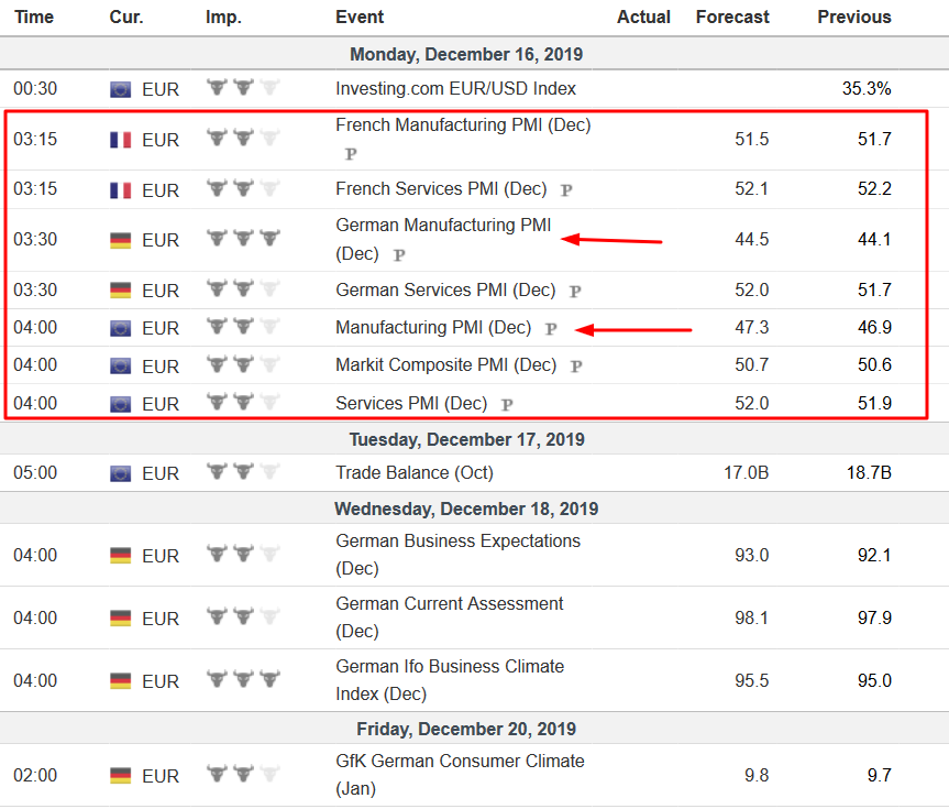 JesseCohenInv's tweet photo. Happy Sunday Folks!
Here Are My #Top5ThingsToWatchThisWeek In Financial Markets:
- US-China Trade Deal Details
- U.S. Manufacturing Data
- China Industrial Output
- Euro Zone PMIs
- #Earnings
#AnotherWeekAnotherShekel Week-Ahead Video Coming Soon @Investingcom
$SPY $SPX $ES_F https://t.co/S7es7LWYhz