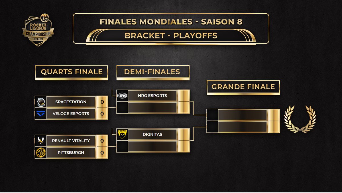 Championship Sunday.

Ce soir, un Champion du Monde #RLCS8 sera sacré.

On démarre dans moins d'une heure sur twitch.tv/rocketbaguette.