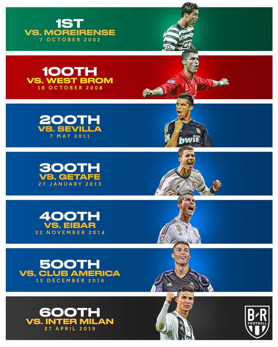 brfootball's tweet photo. Three years ago today, @Cristiano
scored his 500th club goal

Now, he's on 610 🔥⏫ https://t.co/h455aB0Xvg