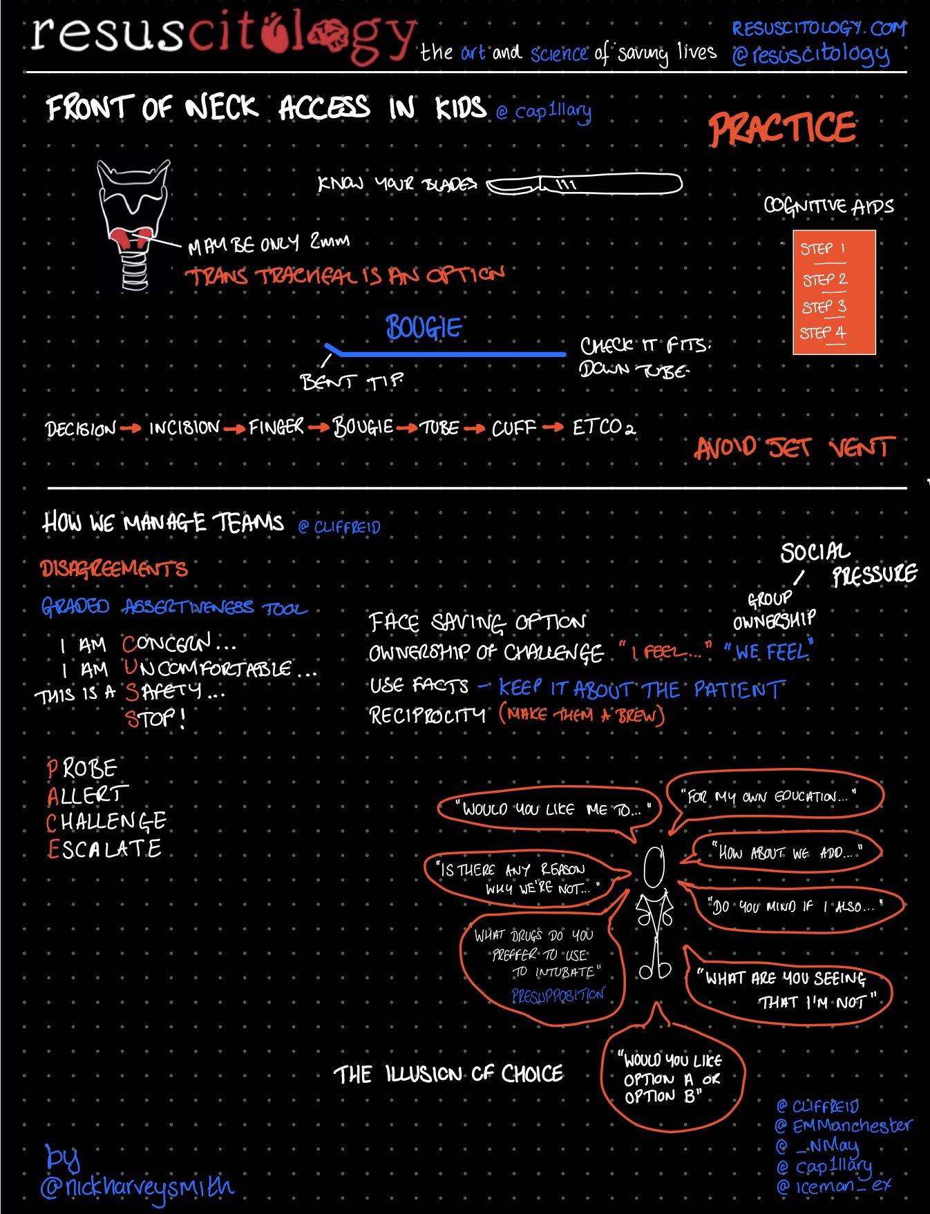 Resuscitology UK