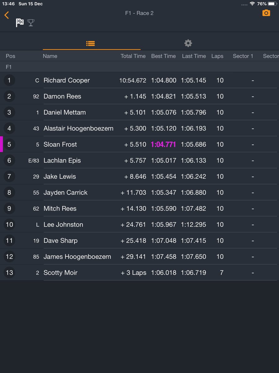 MarkDennis2's tweet image. Suzuki International Series Superbike races two and three and a triple win for @coopes47 #suzukiseries #manfeild