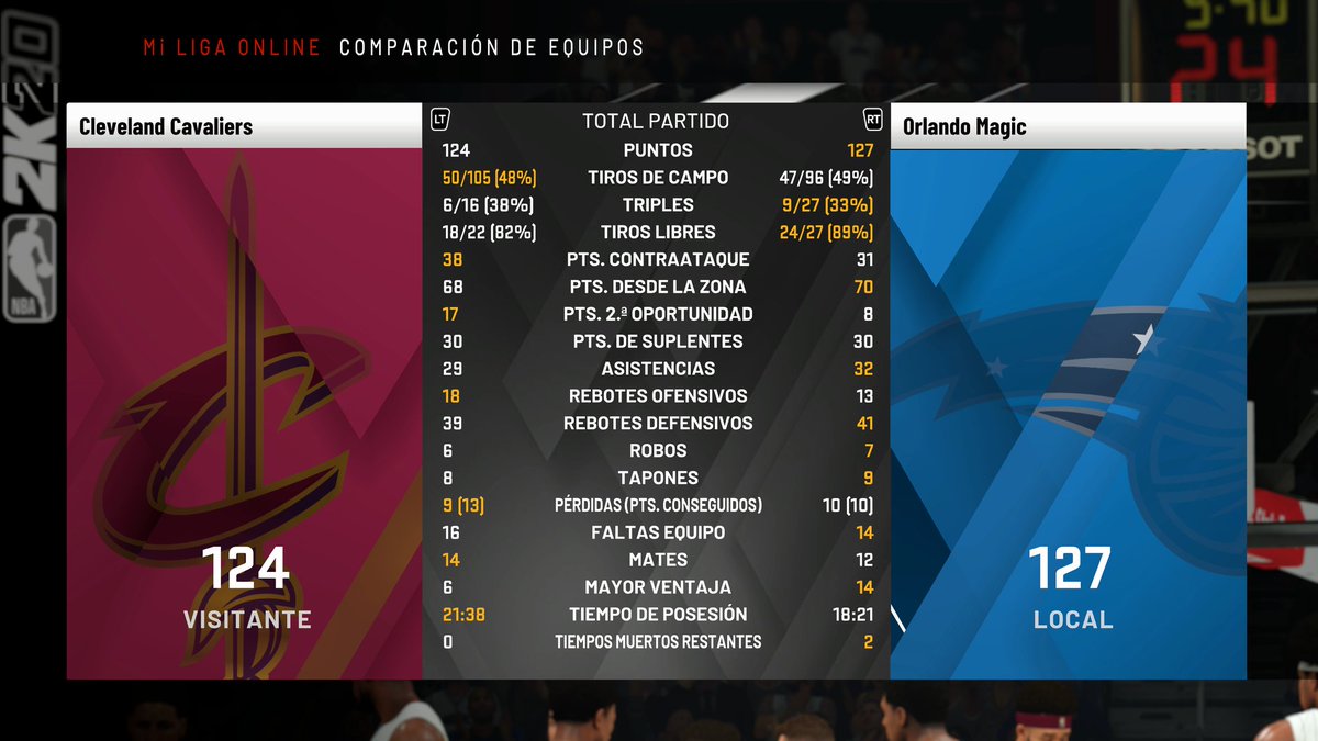 MagicCpn's tweet photo. Victoria contra la CPU de Cleveland, partido muy duro y muy reñido donde derozan y klay aguantaron el equipo entre los 2 haciendo 80 puntos. Partidazo de claxton 15-11 y 2-2 en triples. @LigaPhoenix2k @NBA_2K_ES https://t.co/iRQHxLuzCv