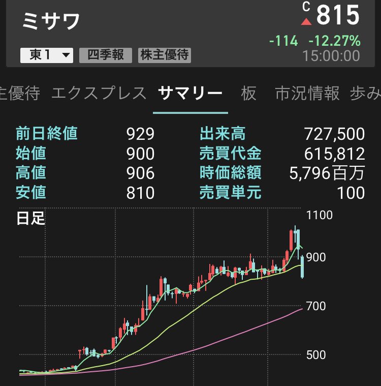 ウサギ 株日記 On Twitter ミサワイケメンチャート 株式トレード ミサワ 決算暴落もここらで終わりでしょうか