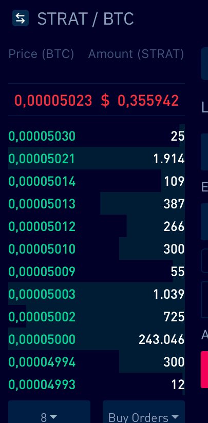 cryptooist's tweet image. Alıcı yoktu satamadık demeyin $strat