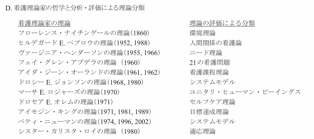 古谷直弘 V Twitter 看護理論ってこんなに多いのか 職種理解のために少しずつ学んでいきたいな