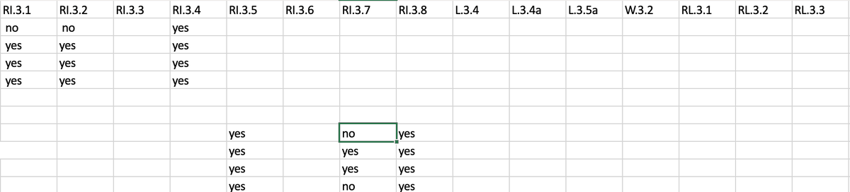 MissSamICSD's tweet photo. - tracking standards based questions through weekly FORMS (picture attached)
- using FORMS to integrate technology into even a 30 minute lesson
- Orton Gillingham reading program combined with decodable texts from Reading A to Z https://t.co/Chir0nwL6L
