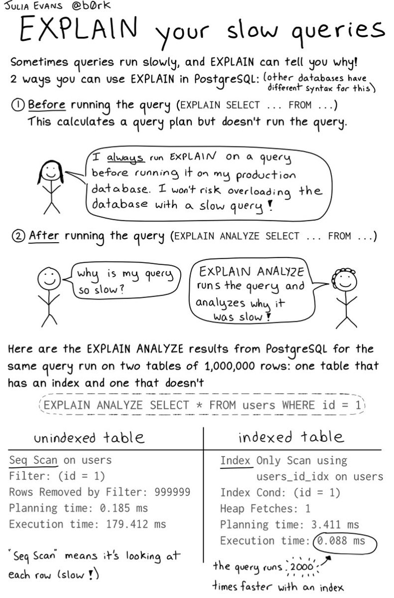 EXPLAIN your slow queries