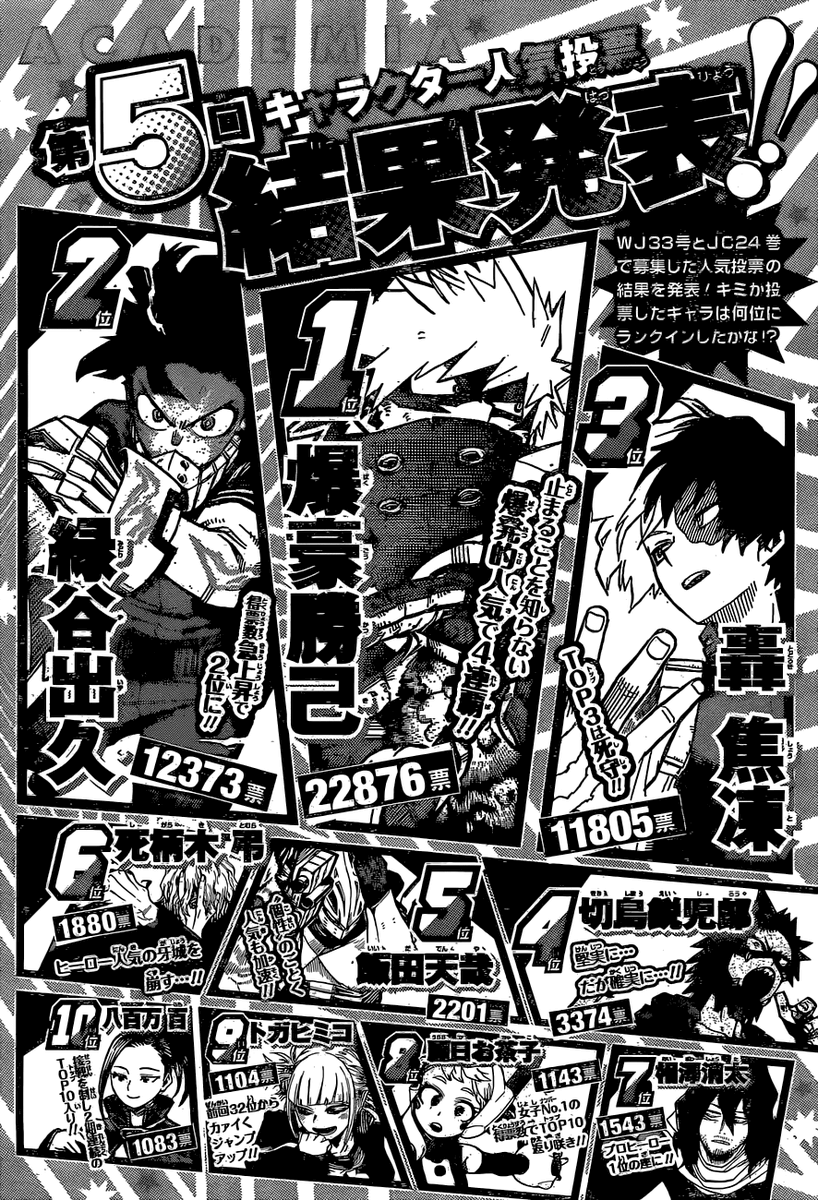 My Hero Academia 5th Popularity Poll. : r/BokuNoHeroAcademia