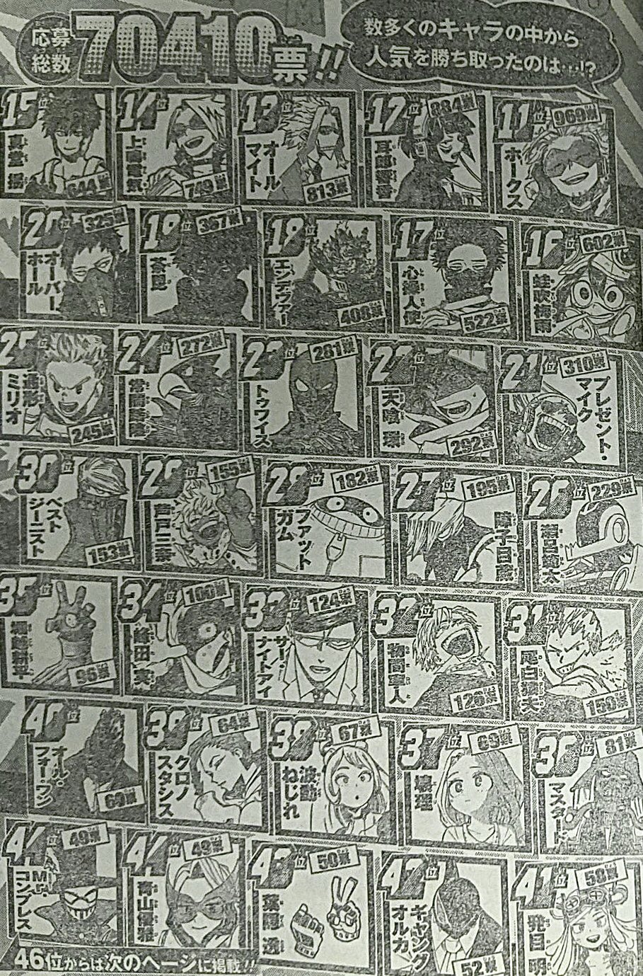 My Hero Academia 5th Popularity Poll. : r/BokuNoHeroAcademia