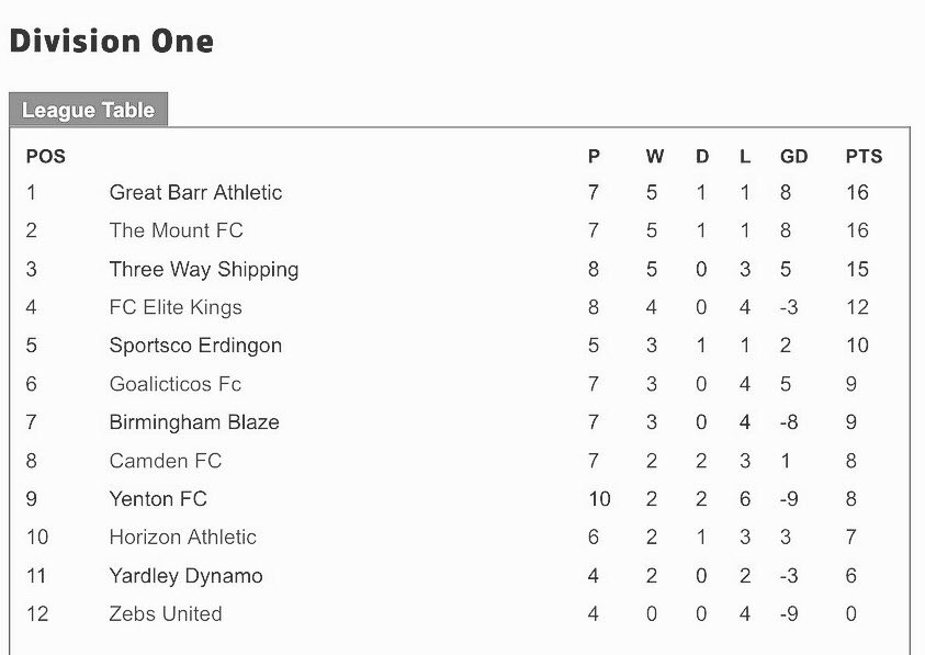 The Festival League Festivalleague Twitter