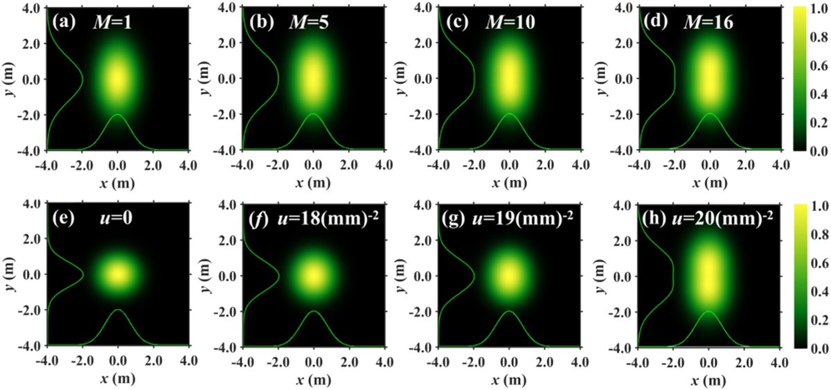 OpticaPubsGroup's tweet image. via #OSA_JOSA_A: Twisted elliptical multi-Gaussian Schell-model beams and their propagation properties ow.ly/ZzyV50xA9O0 #OpticalCoherence #OrbitalAngularMomentum