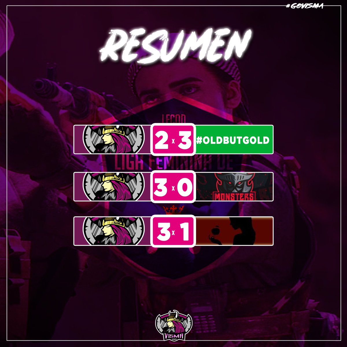 VismaeSports's tweet photo. RESUMEN 👀
Día 1 de @LFCoD_ 🏆
Primer encuentro contra #OldButGold, en el cual caímos en el último mapa por tener en la clase algo no permitido 😣
Primera ronda LB ganada por W.O frente a @MonsterTeamCod 😅
Segunda ronda LB ganada 3x1 a @Evas_ESports GG meninas 😍
#GoVisma🌸 https://t.co/DBOHJnL5tO