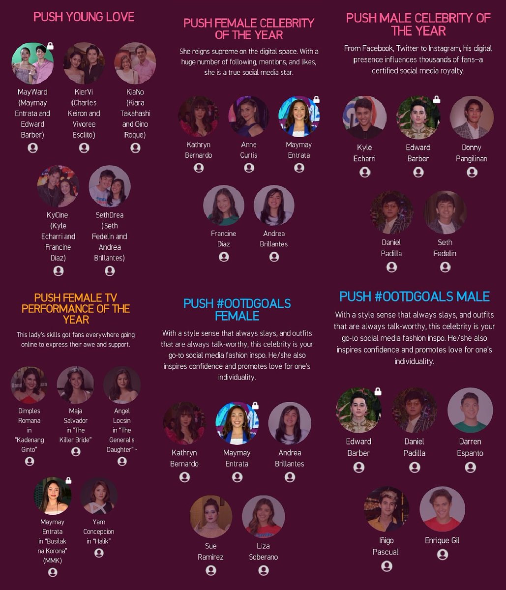 MayWardOfficial's tweet photo. ⚠️ Push Awards Nominations 

Personality
• Young Love
• Female Celeb 
• Male Celeb 

Performance
• Female TV

Goals
• OOTD Female
• OOTD Male

VOTE HERE: https://t.co/bTlxMNFzqZ

#PUSHAwardsMayWards 

#MayWard #MaymayEntrata #EdwardBarber

@maymayentrata07 @Barber_Edward_ https://t.co/mqGpKpSBBL
