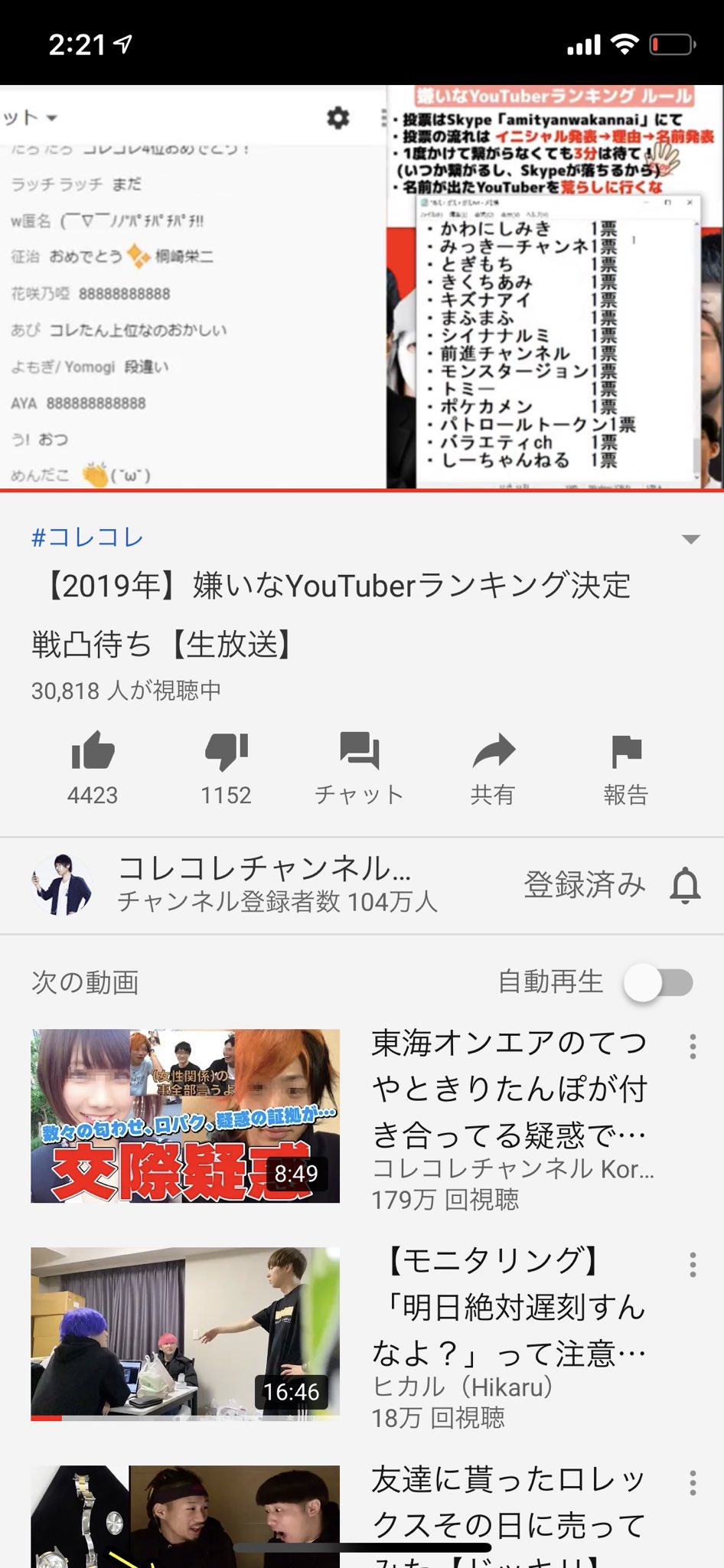 山ちゃん Youtuber 祝 いい事か悪い事か分からないけど 連絡が来て見てみたら バラエティチャンネルがコレコレチャンネルさんの 19年嫌いなyoutuberランキング決定戦凸待ち に見事 1票入っておりました コレコレチャンネル Youtube