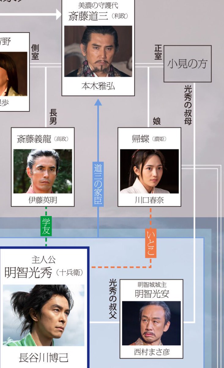 相関図 麒麟がくる 相関図｜「琅琊榜（ろうやぼう）～麒麟の才子、風雲起こす～」公式サイト｜ポニーキャニオン