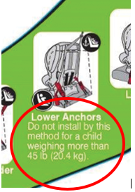 weight limit on latch system