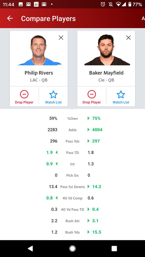 Do I start Rivers or Mayfield? #FF #FFNow #NFL #QB