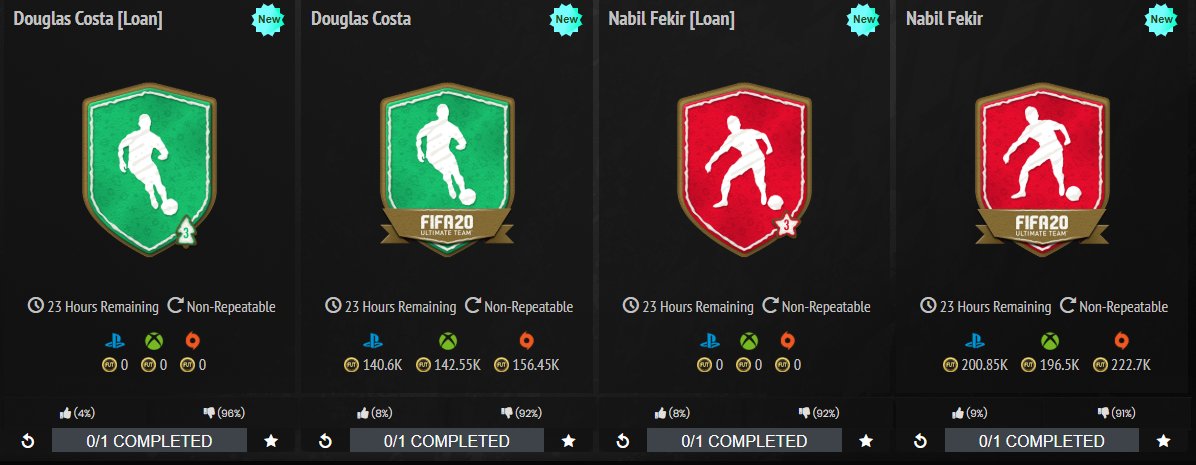Nick28T's tweet image. EA Sports&apos;s greed has not only ruined FUTMAS but also ruined FUT. Disgraceful promotion that was always meant to give back to their community after a full year of earning billions. 

I am disappointed greatly with #FIFA20 so far this year, what about you guys?