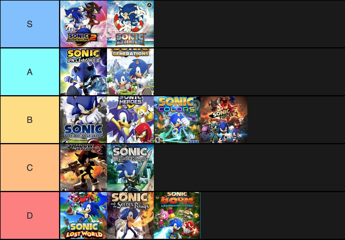 Sonic games tier list