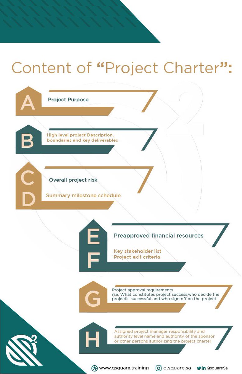 QsquareSa's tweet photo. Content of “Project Charter”✍🏻✨
#Qsquare #Madina #project #PMP https://t.co/iNCam0VsrO