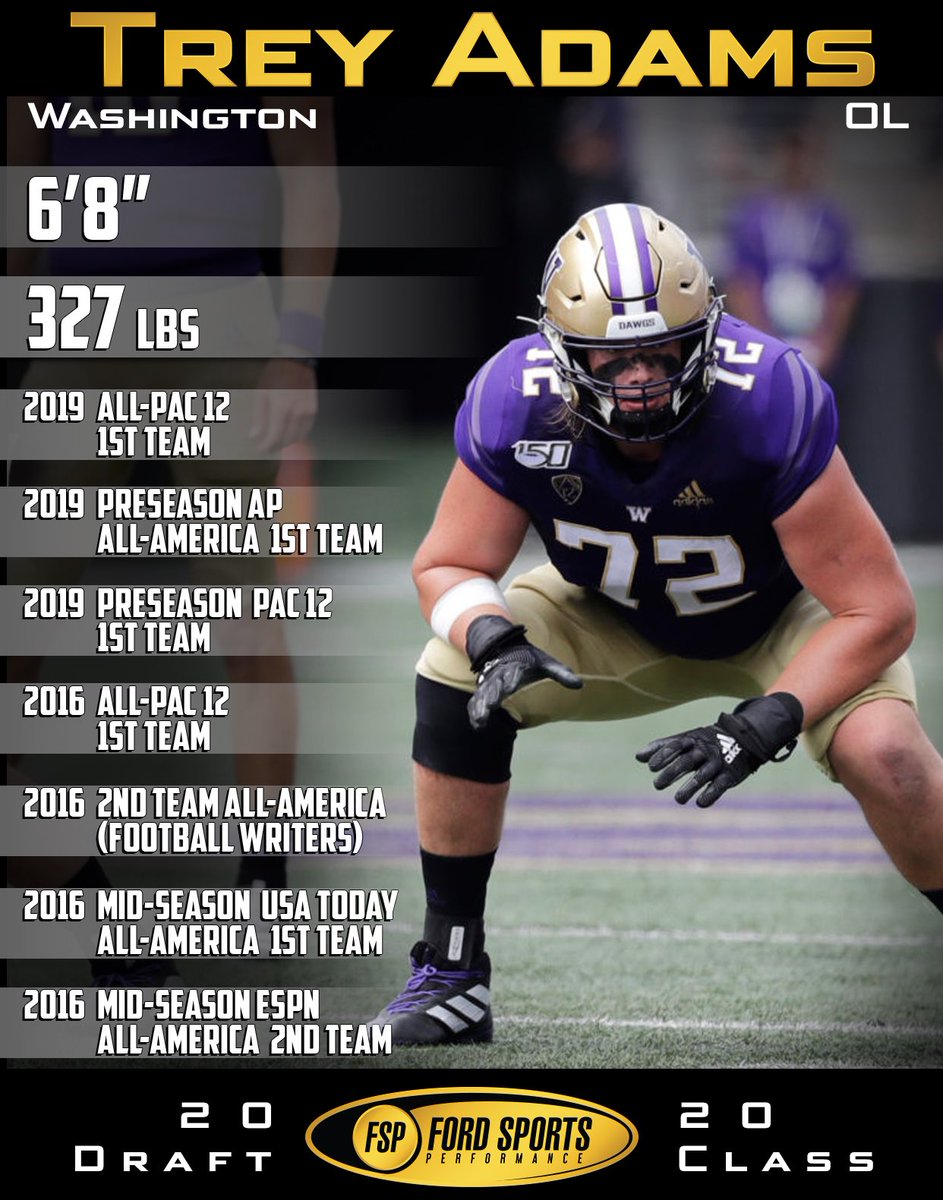 TFordFSP's tweet photo. ⭐️FSP NFL Draft Class 2020⭐️
Everyone please welcome @UW_Football OT Trey Adams to the 2020 FSP NFL Draft Class.
📝Last year @KalebMcgary set the tone for Big time NFL Prospects not needing to leave the state of To get 1st round work!
#TeamFSP #3StripeLife #NFLCombineWork https://t.co/3j9TwZ6Cu4