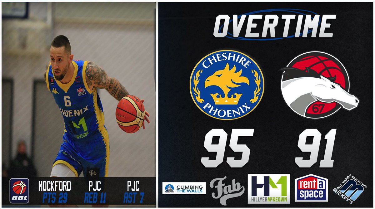 CheshireNix's tweet photo. WHAT A GAME, WHAT A WIN!!!!!!!

#NIXNATION 👏👏👏 YOU GUYS ARE THE BEST!!!!!! https://t.co/WhqEBSULb6