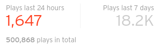 UnscriptedOHIO1's tweet photo. Thank you to everyone for supporting #UnscriptedOhio podcast and our network of terrific episodes and talented hosts. We have hit HALF A MILLION downloads in a little over a year. Please continue to follow us and tell a friend or two. https://t.co/XzGVPEa0yl