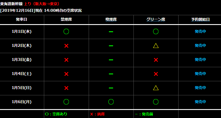 東海道新幹線の予約ガイド Shinkansen Info Twitter