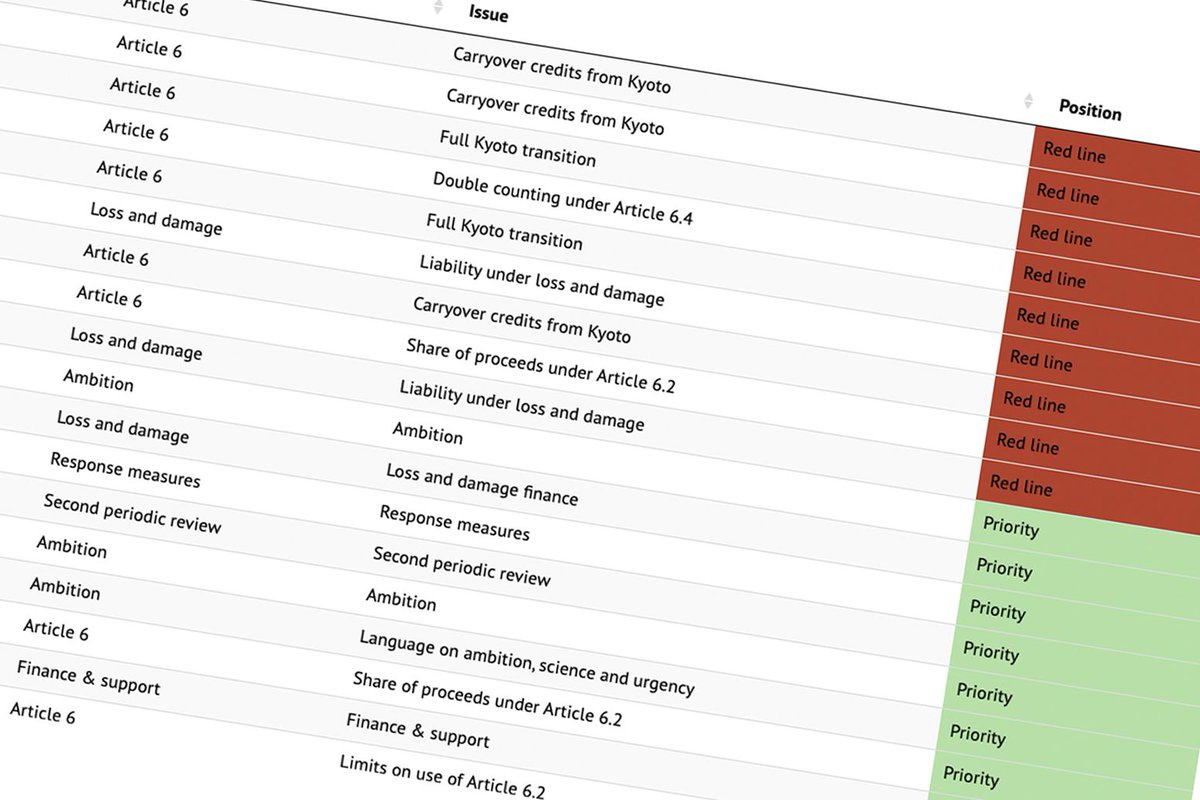 Who wanted what at COP25