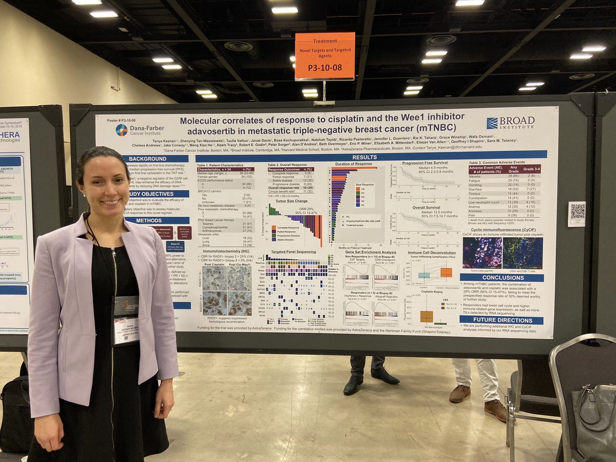 stolaney1's tweet photo. DFCI medical oncology fellow extraordinaire presented data on cisplatin + adavosertib (Wee1i) for mTNBC 0-1 priors with ORR 29% and mPFS 4.9mo with interesting possible biomarkers #SABCS19 #bcsm @TanyaEKeenan @EMittendorfMD @VanAllenLab @DanaFarber https://t.co/q1Sg5W64Mf