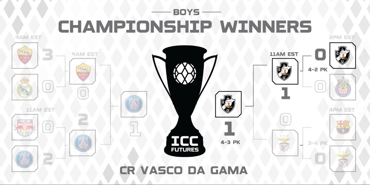 CAMPEÕES! 💢🏆

@VascodaGama are your #ICCFutures Boys Champions! #Vasco