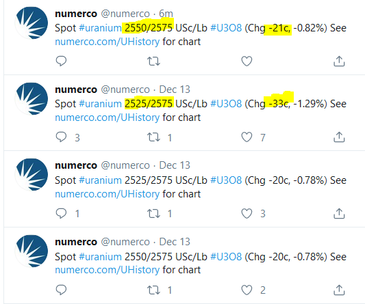 U3o8 Spot Price Chart