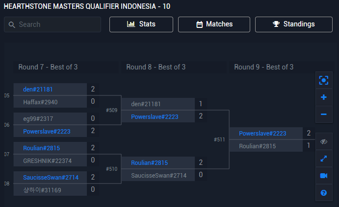 eg99_hs's tweet photo. Finished first weekend of qualifiers with one top8 in the pocket. Plan minimum completed [1/5] https://t.co/kgAyESBLFh