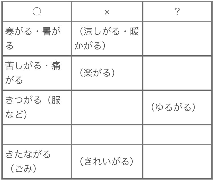すきえんてぃあ 書け ガル 基本的に悪い意味 で使うのに したがる だけ原義を失ってるっぽいから平安時代に若者言葉として叩かれてそう 記録に残ってないだけで