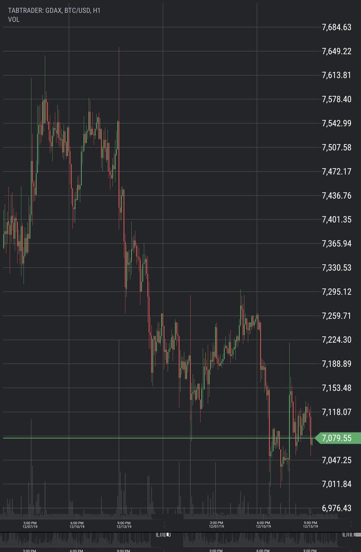 stuntard's tweet photo. Is bitcoin dead #btc #dead https://t.co/pMS5igJ4Vo