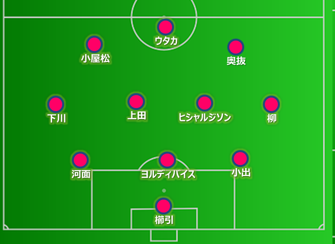 red_tagi's tweet photo. こちらは３－４－２－１バージョンです
#J2 
＃MYBEST11 https://t.co/EZf31wl5ei