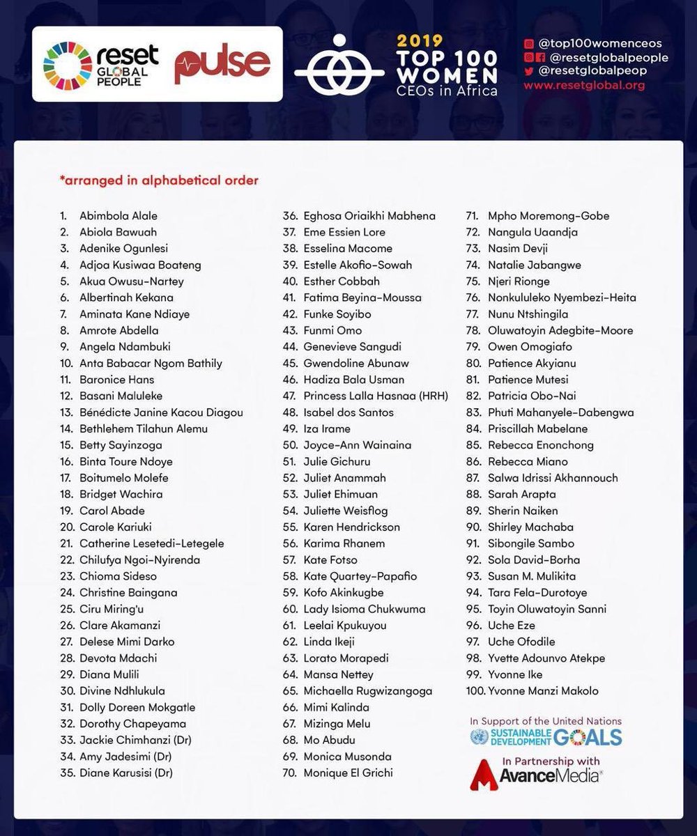 Congratulations to our Group CEO <a href="/MKalinda/">Mimi Kalinda 🇷🇼 🇨🇩 🇿🇦 🇺🇸</a>, who appears on <a href="/resetglobalpeop/">Reset Global People</a>’s Top 100 Women CEOs in Africa!! 

#WeKnowAfrica