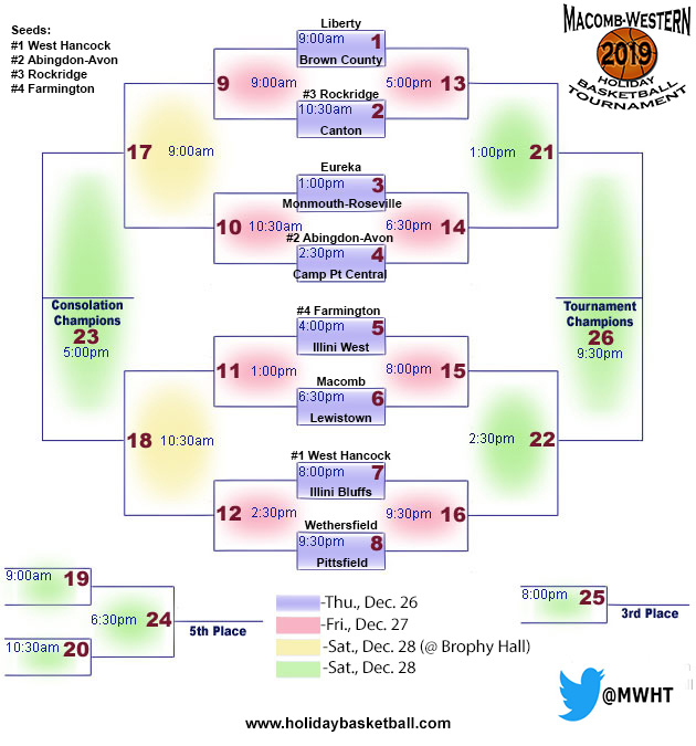 mwht's tweet photo. The Macomb-Western Holiday Tournament bracket is HERE!

https://t.co/M3PJkmaMgL

#MWHT
https://t.co/0ceidzeqvy https://t.co/LM6H6tkxuz