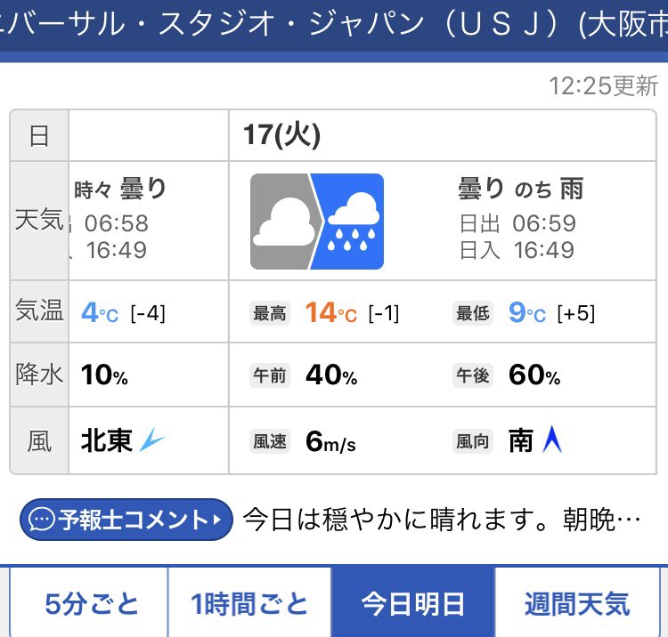 ｕｓｊのツボ 明日 １２月１７日 火 Usj ユニバ 天気予報 曇のち雨 Usjファン 天気予報 T Co 2w76ps6576 Twitter