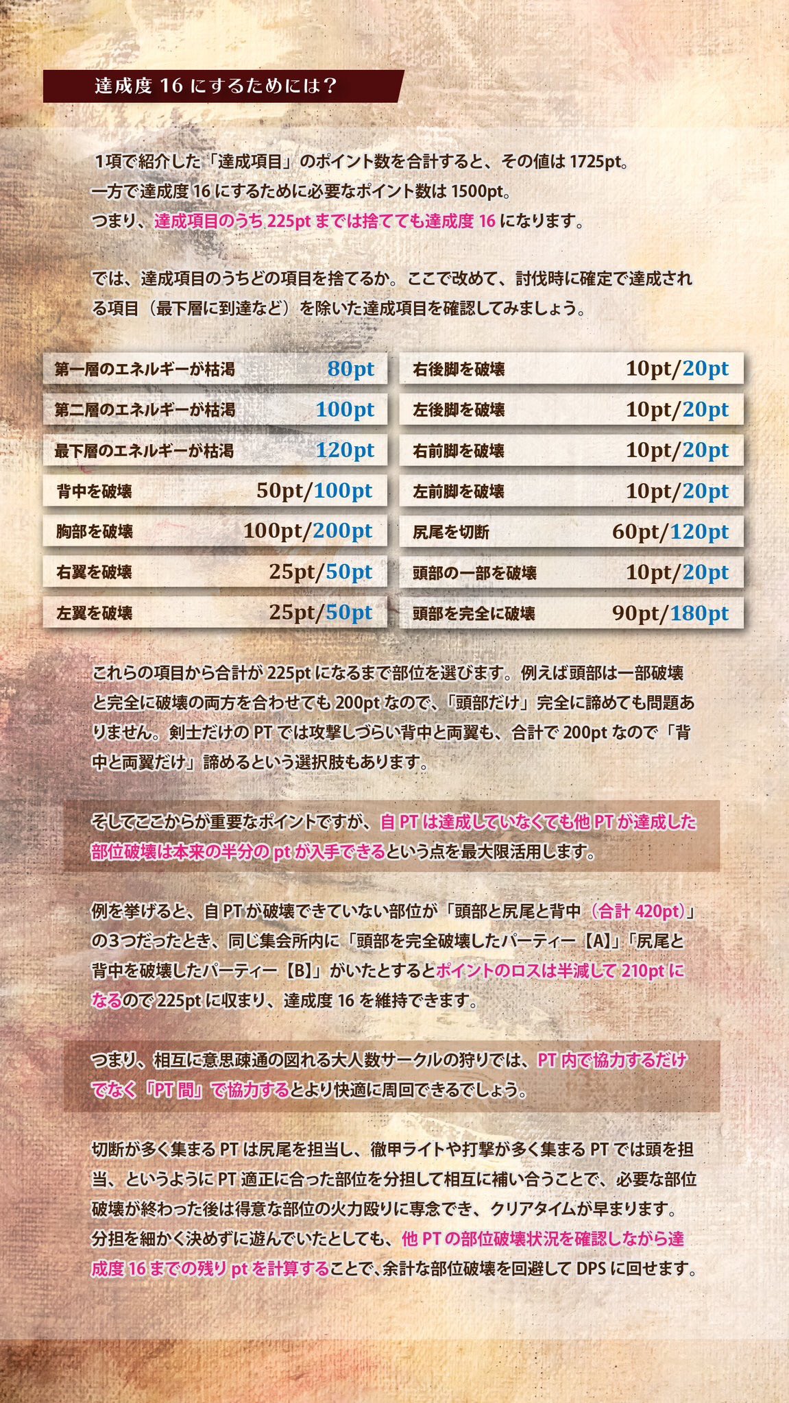 くあてぃ Kuaty On Twitter 大人のためのiceborne手帖 ムフェト ジーヴァは全部位破壊 しなくても達成度16 最大 になる サークル部屋など大人数で遊ぶときは Pt内 だけでなく Pt間 協力で賢く部位破壊を分担しよう 最小の火力と時間で最大の報酬を手に入れる