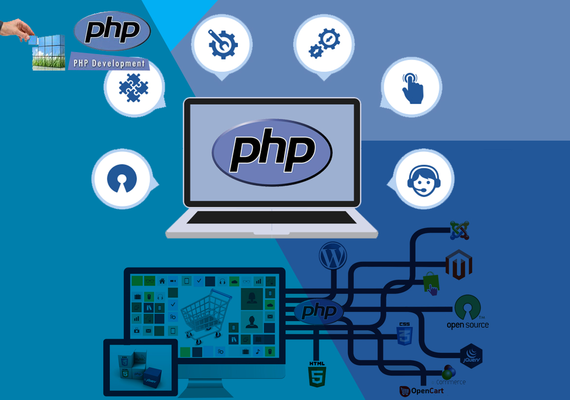Php course. Развитие php. sikl for in php. whats stands for php.