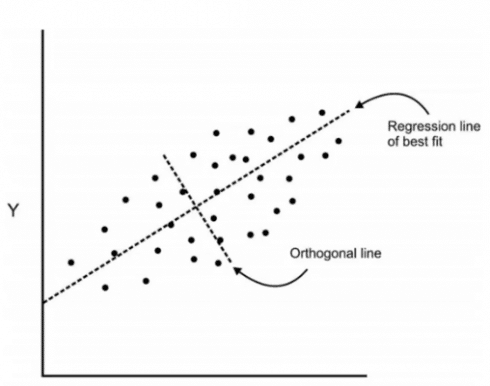 ethansilver73's tweet image. Principal #ComponentAnalysis (PCA) with #Python bit.ly/2sqyl39