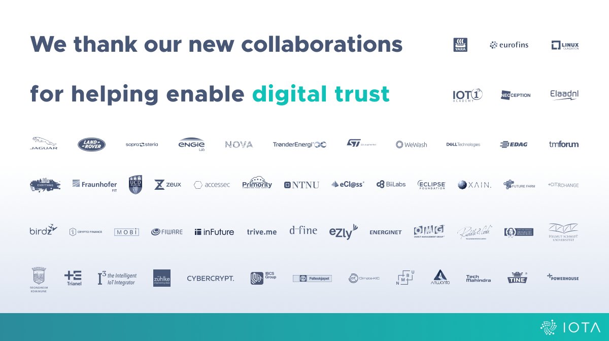 iota's tweet image. 2019 is coming to an end. We're proud of the new collaborations and partnerships built while we expand our ecosystem in the US, LATAM, Europe &amp;amp; Asia to enable #digitaltrust.  
#IOTA
