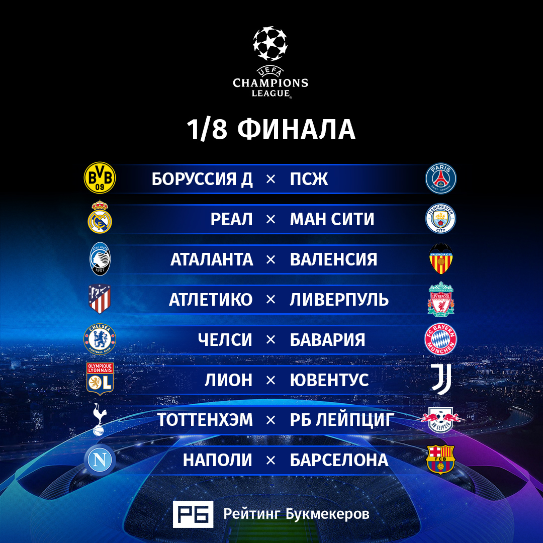 1/8 Финала Лиги чемпионов 2019-2020
