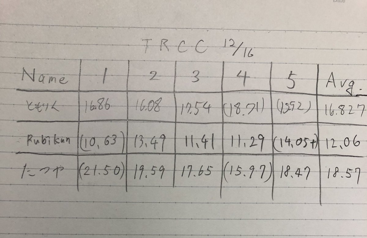 今日の計測会の結果です！