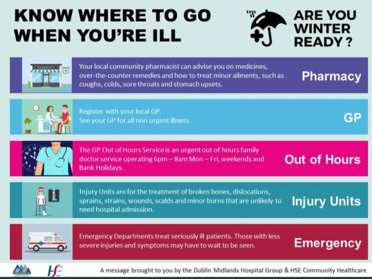 Eastcorkclinsoc's tweet photo. 1. Many GPs lists closed.
2. Ah, we're kinda busy too...
3. OOH collapsing.
@HSELive - have you any idea of the issues on the ground?
Not a penny given to GP / OOH in Winter Ready Plan.
#priorities https://t.co/gmNxKqtdiR