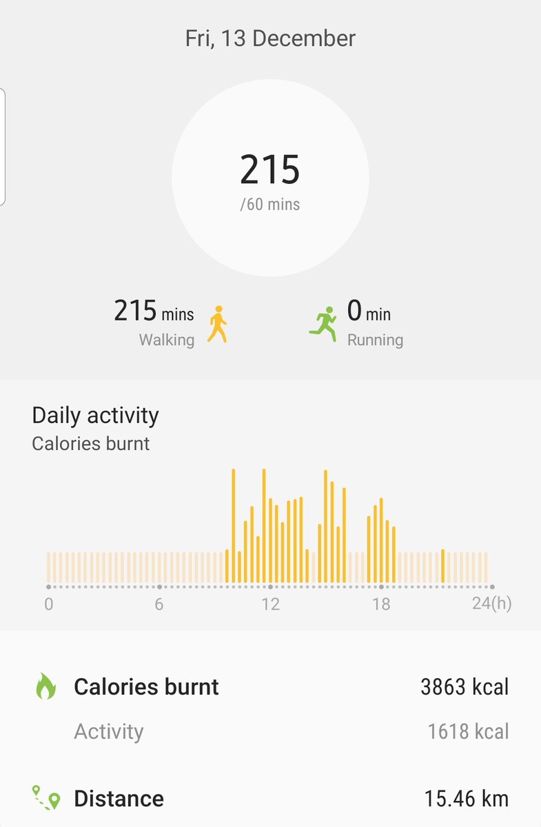 Rauhallinen lepoloma Budapestissa oli älyttömän rentouttava ja tuli tarpeeseen. Samaan aikaan To - Su aikana käveltiin n. 50 kilometriä.

Lepo ja liikunta ♥️

#loma