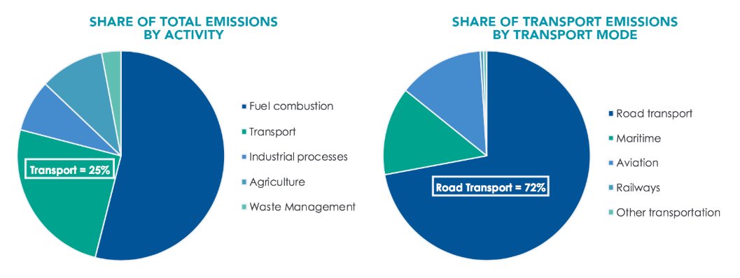 The #automotive market is in the midst of a historic change. This transforms our approach to #lightweighting. Find out more: baxcompany.com/insights/autom…