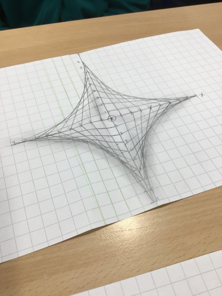 IvesonMaths's tweet photo. Iveson's maths morning - Y5&amp;6 worked together to create parabolic curves. Great mathematical discussions had! 
#Mathsisfun #maths #ivesonessentials #challenge #collaboration https://t.co/g3NLchRrYt